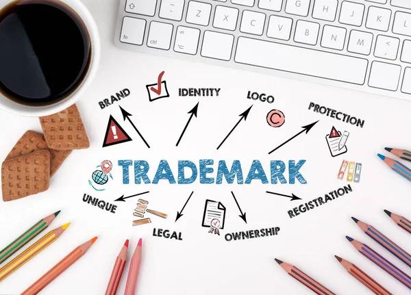 Key Considerations When You register a trademark boston Successfully